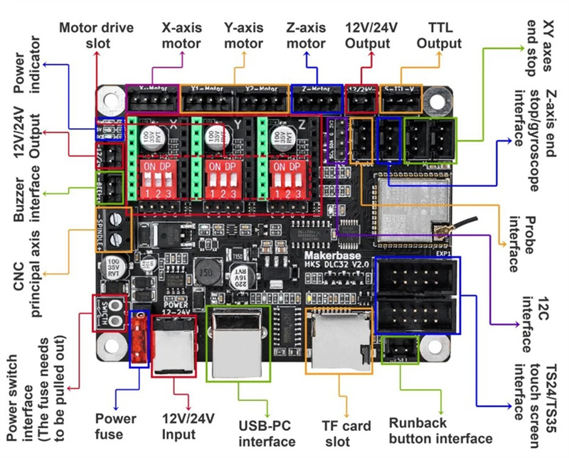 Lasergravurmaschinen-Motherboard-MKSDLC32-V21-32-Bit-Steuerplatine-mit-WiFi-GRBL-TS24--TS35-R-Touchs-2018825-4